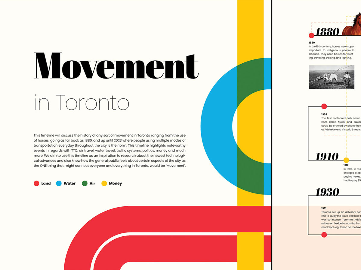 Movement timeline 1