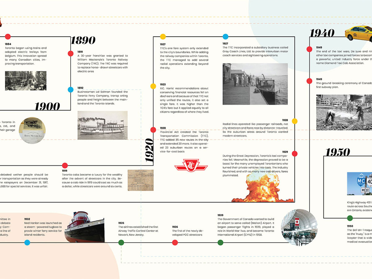 Movement timeline 2