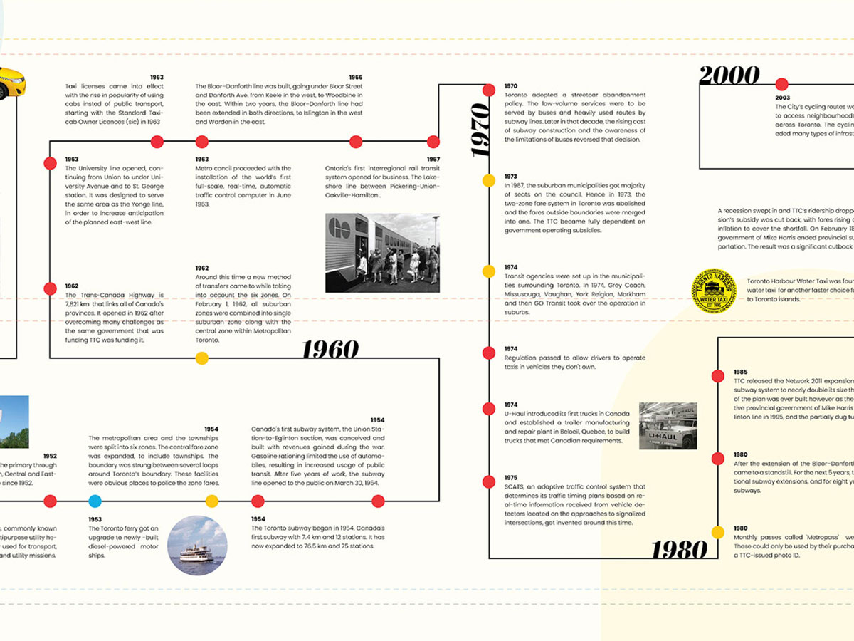 Movement timeline 3