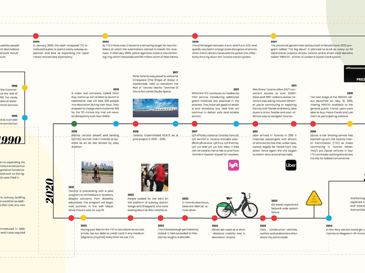 Movement timeline 4