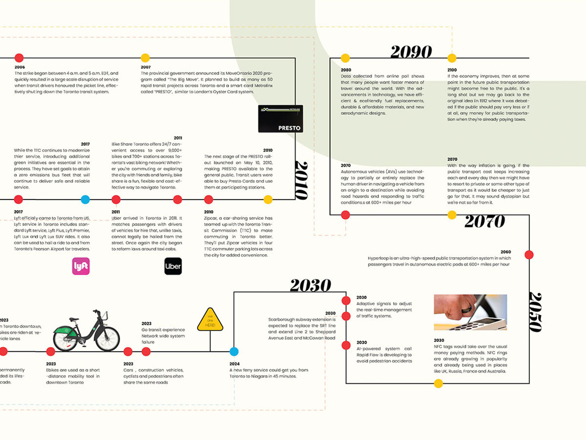 Movement timeline 5
